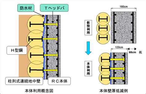 連壁